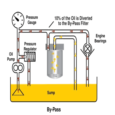 Oil Filter - OEM Filters Factory: Air Filters, Fuel Filters, Oil Filters